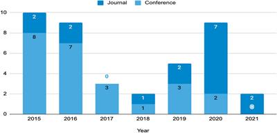Sentiment Analysis of Students’ Feedback in MOOCs: A Systematic Literature Review